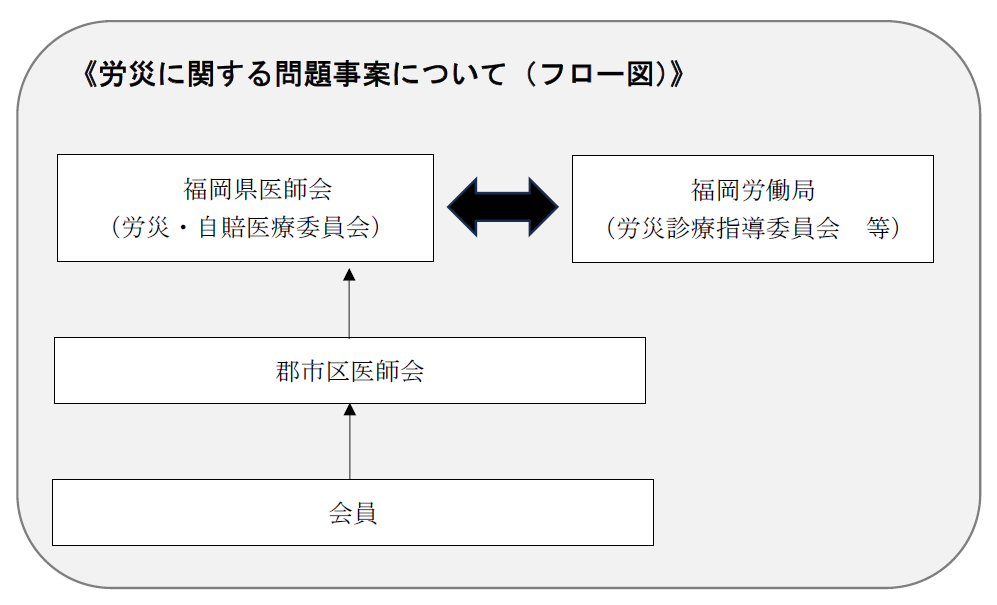 労災フロー図.png