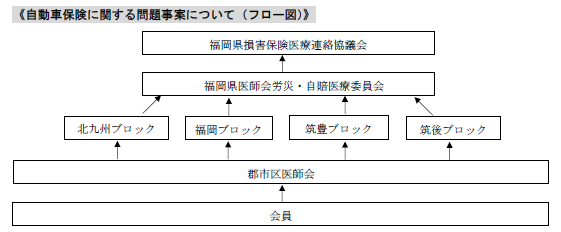 自動車保険フロー図.png