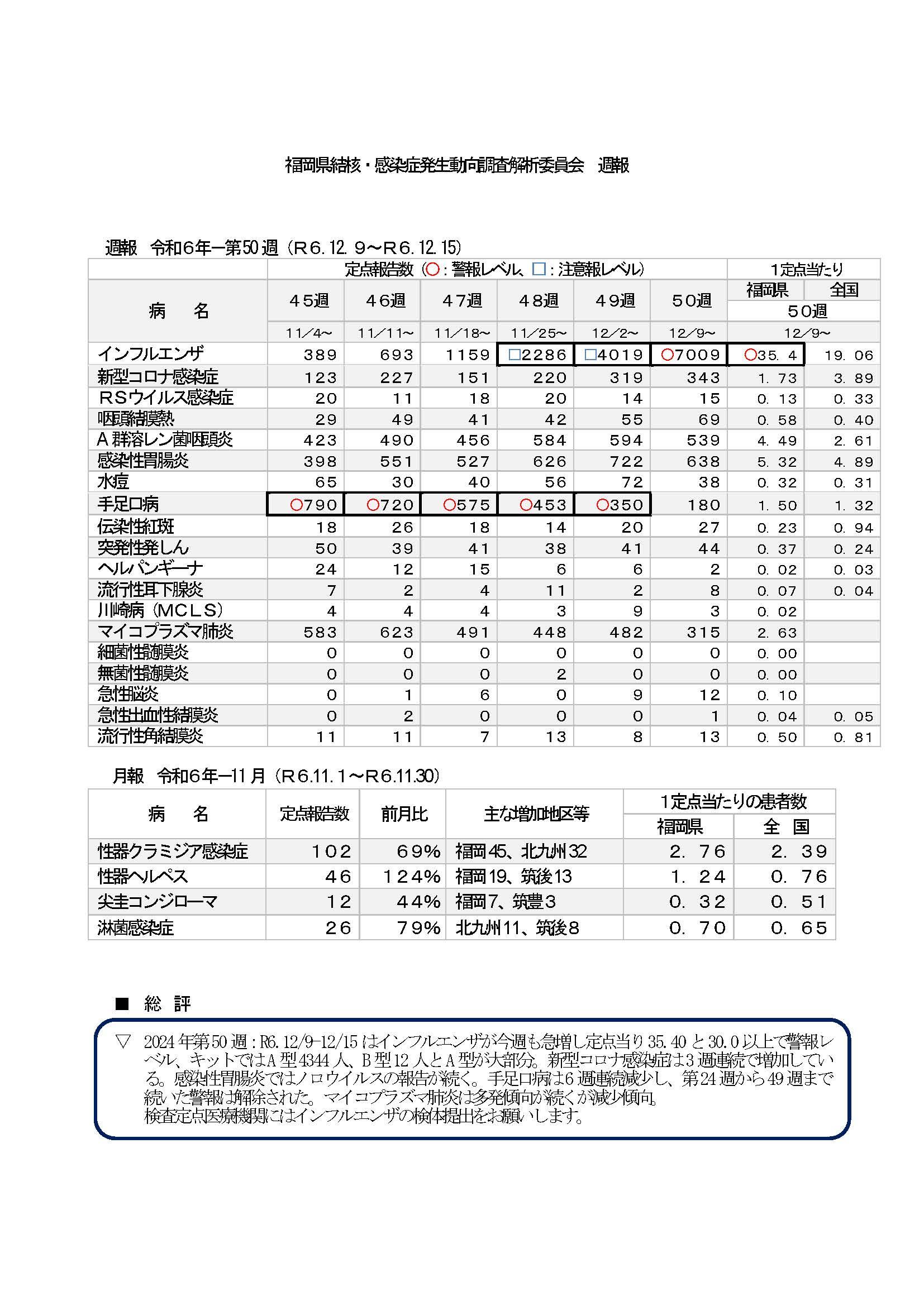 ①週報50週.jpg