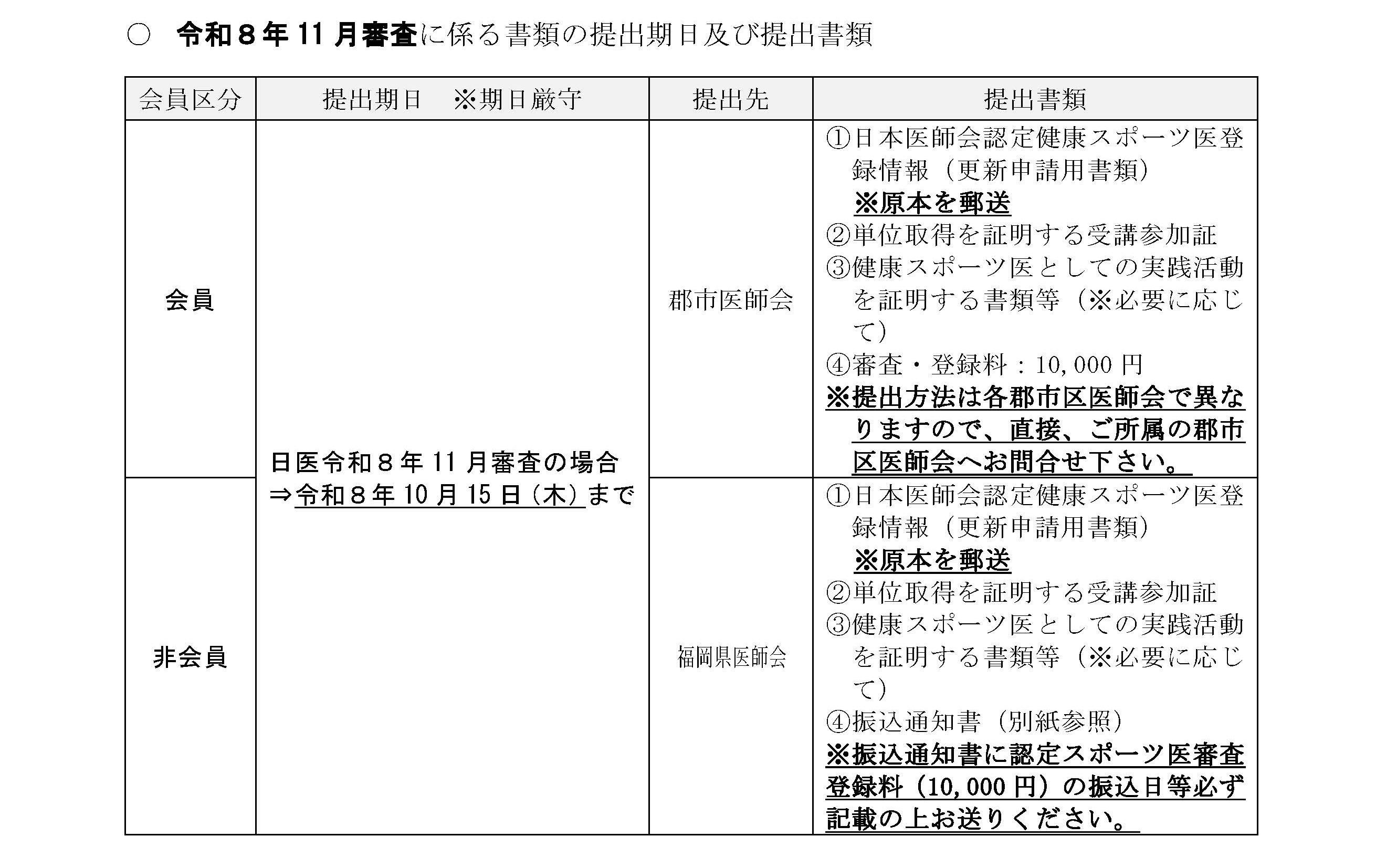 01_令和８年11月審査に係る書類の提出期日及び提出書類について（スポーツ医宛）.jpg
